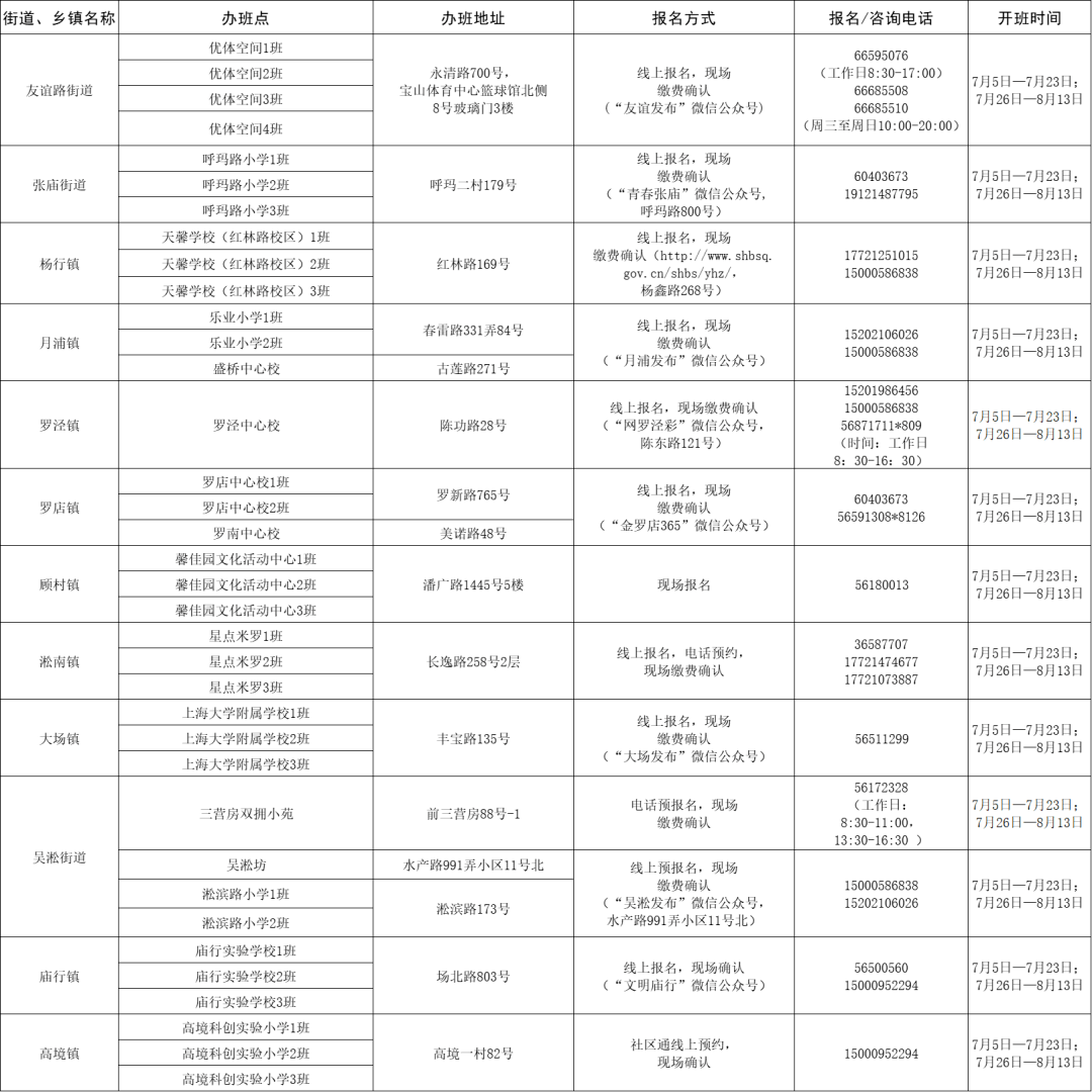 龙湾区的最新副区长名单及其职能概述