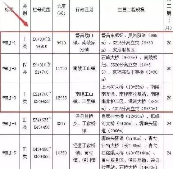 芜黄高速最新消息全面解读，建设进展、影响及未来展望