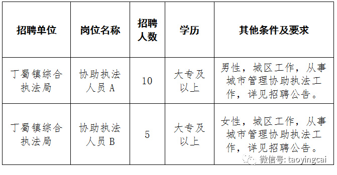 丁蜀镇最新招聘信息概览