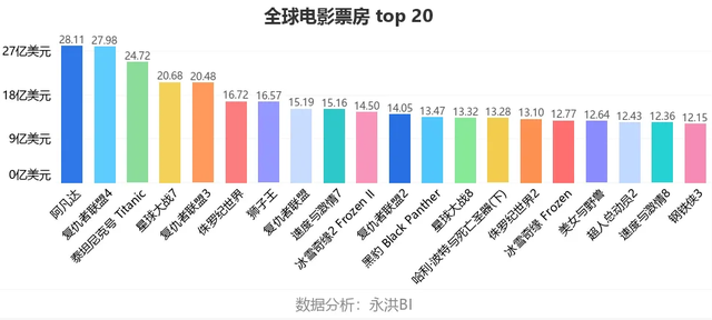 最新全球票房排行榜，电影产业的繁荣与变迁