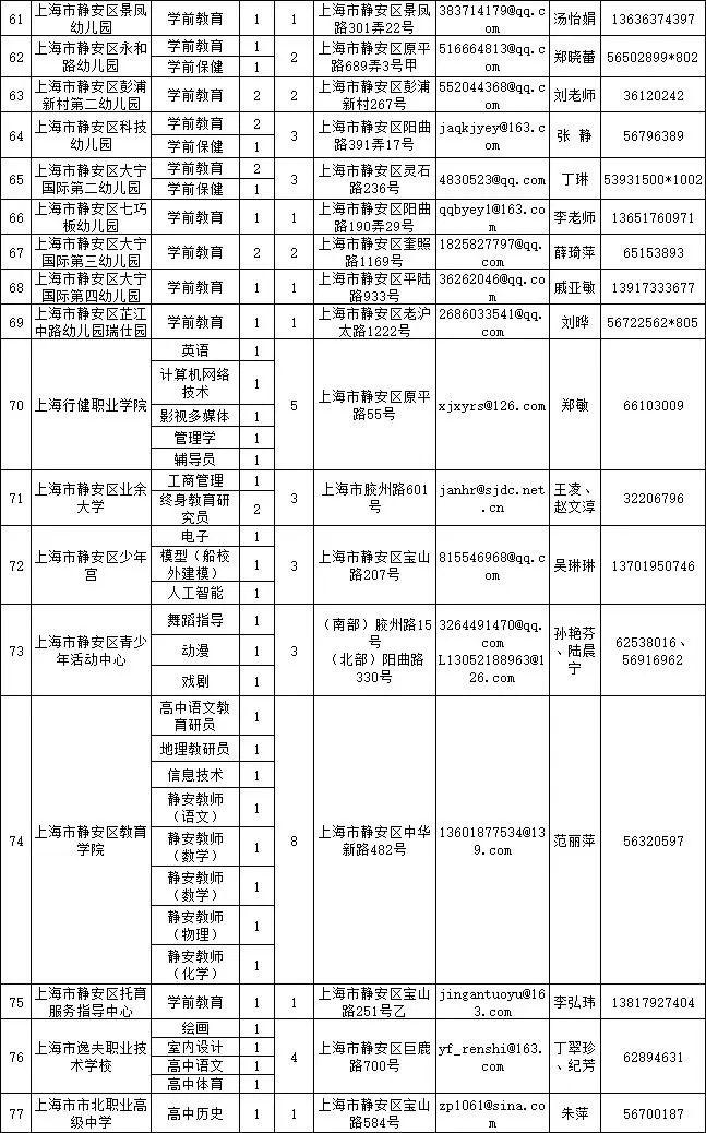 上海闸北招聘最新消息，职业发展的理想选择
