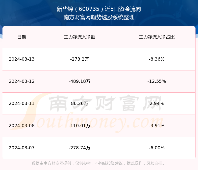 新华锦集团最新动态，揭秘600735股票的最新消息与行业洞察