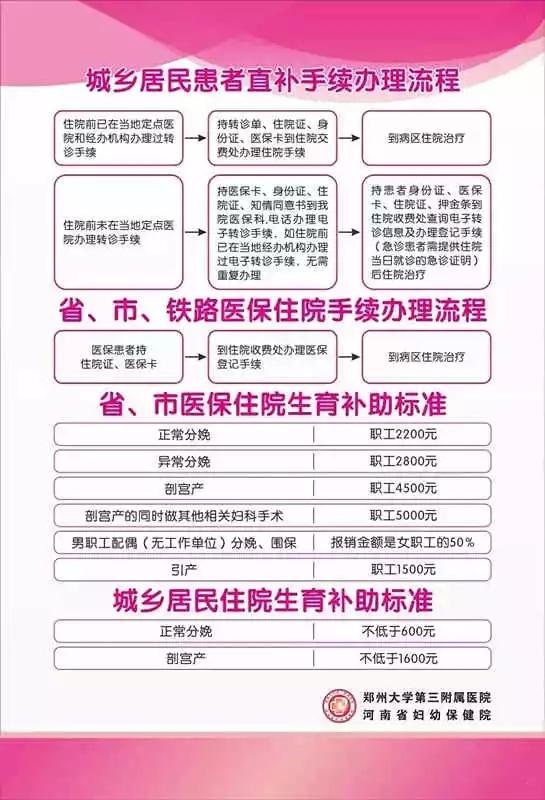 廊坊孕妇建档最新政策详解