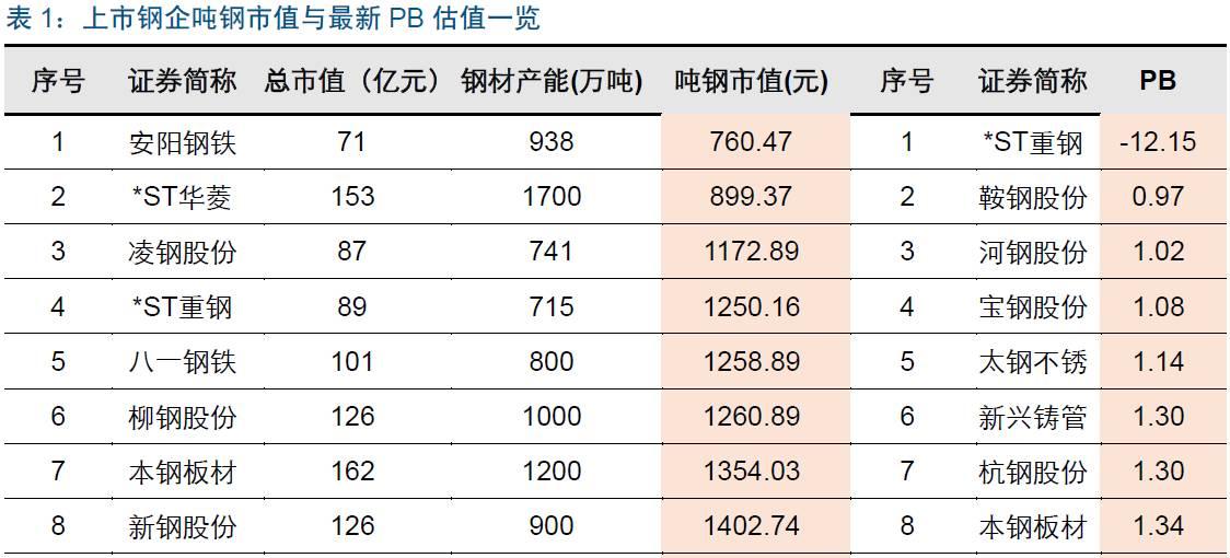 韶钢价格行情最新报价及分析