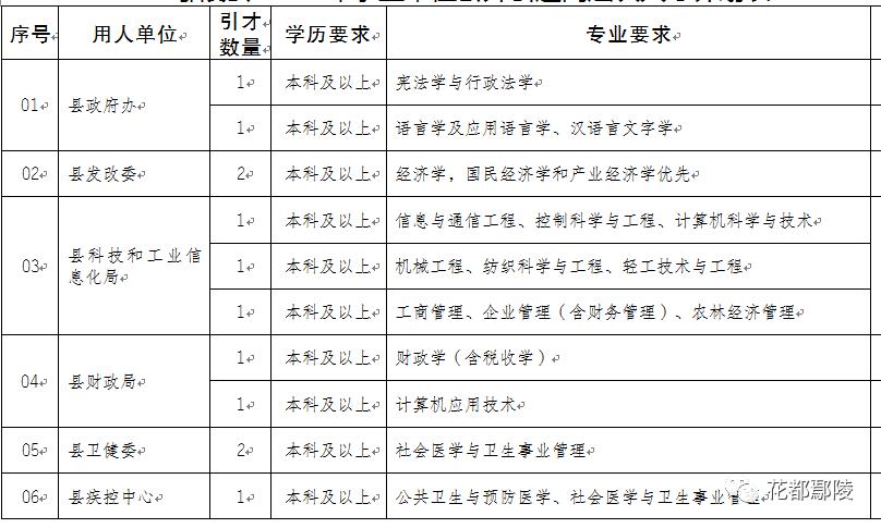 鄢陵人才网最新招聘动态，探索职业发展的新起点