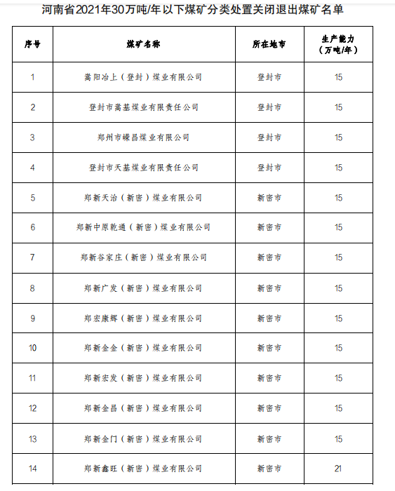 河南关闭煤矿最新名单公布，行业转型与地方发展的思考