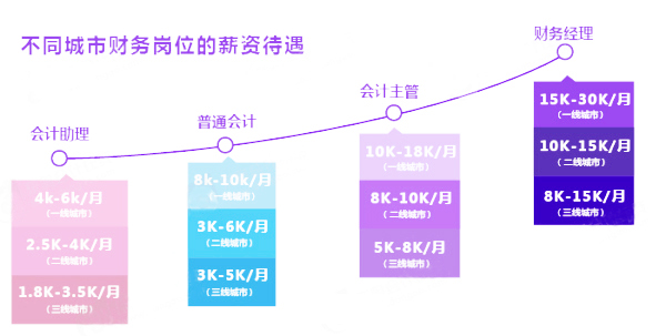 徐州会计招聘最新消息，行业趋势与机遇分析