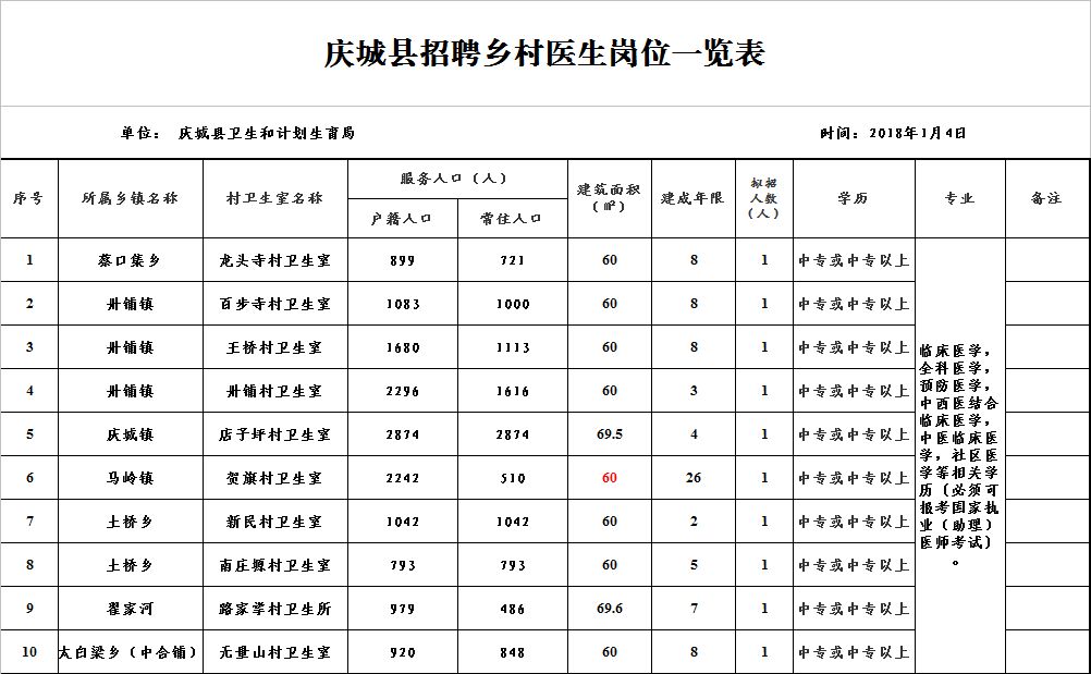 庆城招聘网最新招聘动态深度解析
