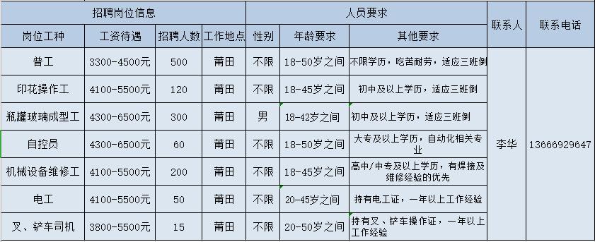 莆田涵江最新招工信息及其影响