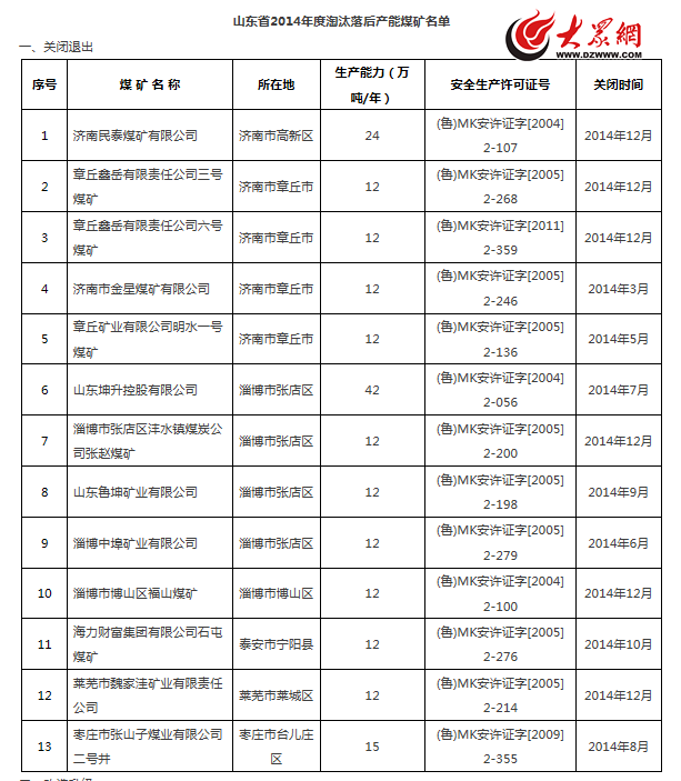 山东矿管最新消息深度解析