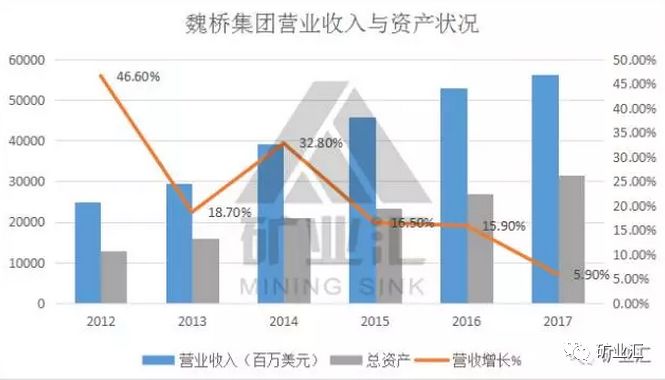 魏桥收购鲁丰最新状况分析