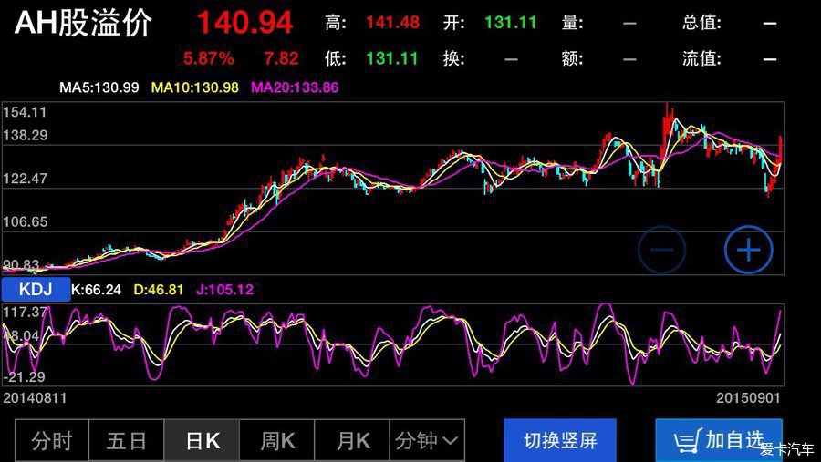 AH股最新溢价排名表及其解读