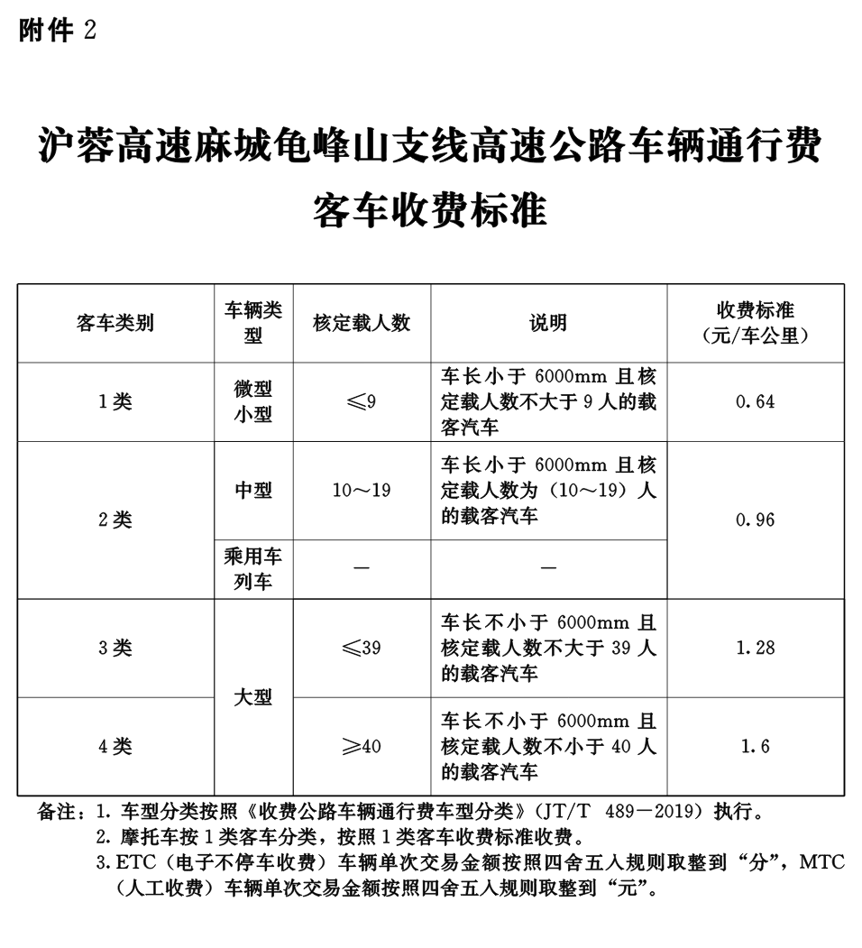 沪蓉高速最新收费标准详解