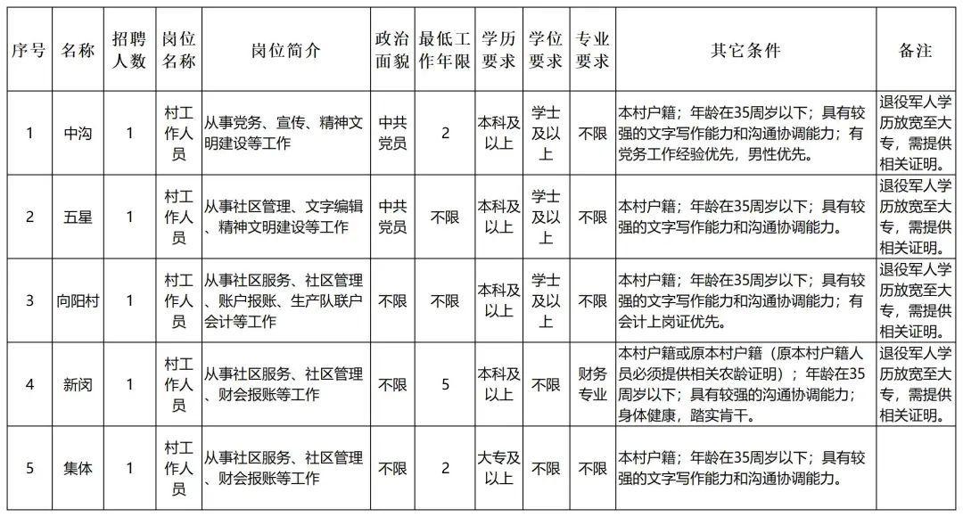 颛桥工厂最新招聘信息概览