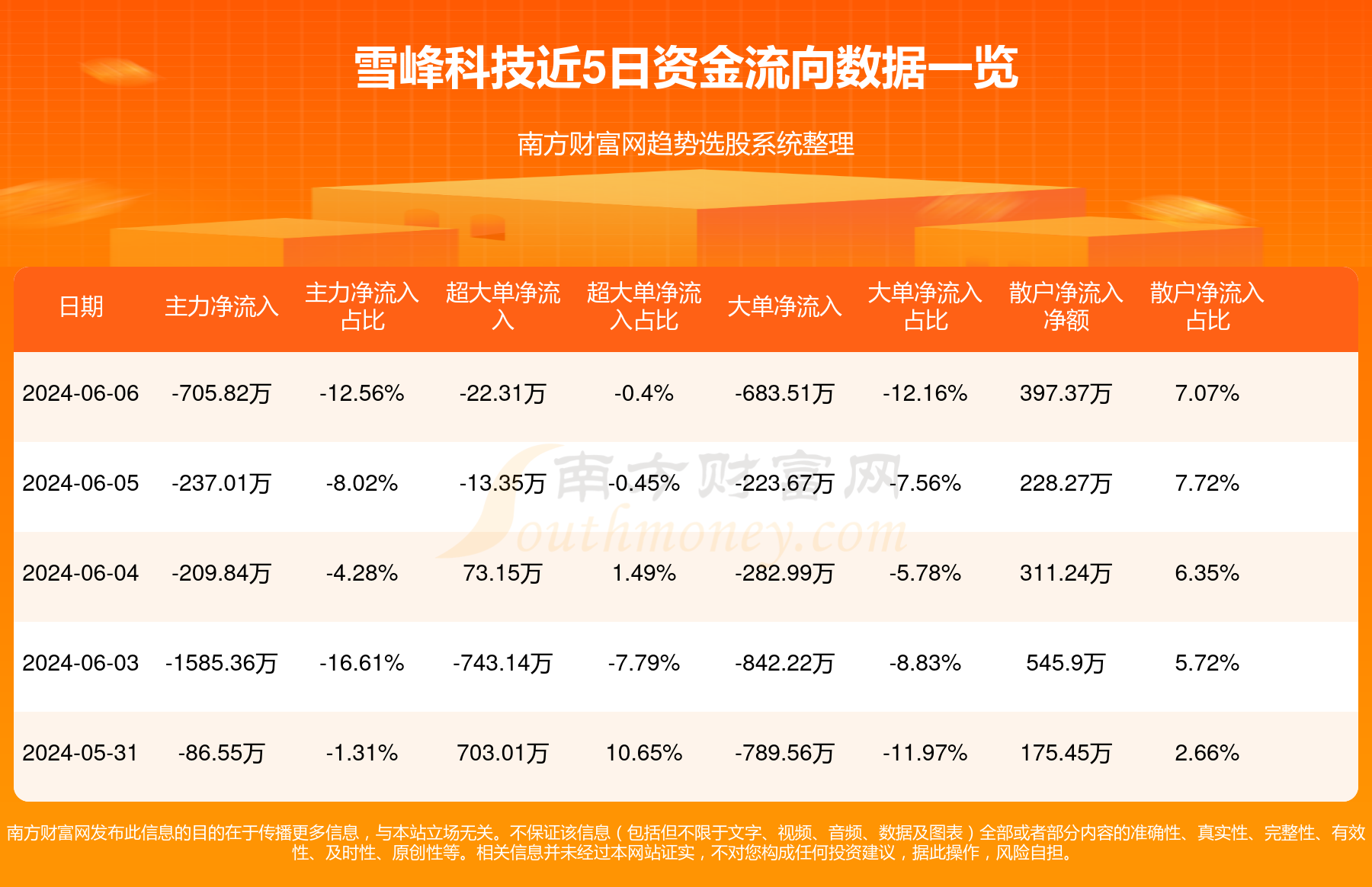 雪峰科技最新消息全面解析