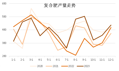 好苗子复合肥最新价格，市场走势与购买指南