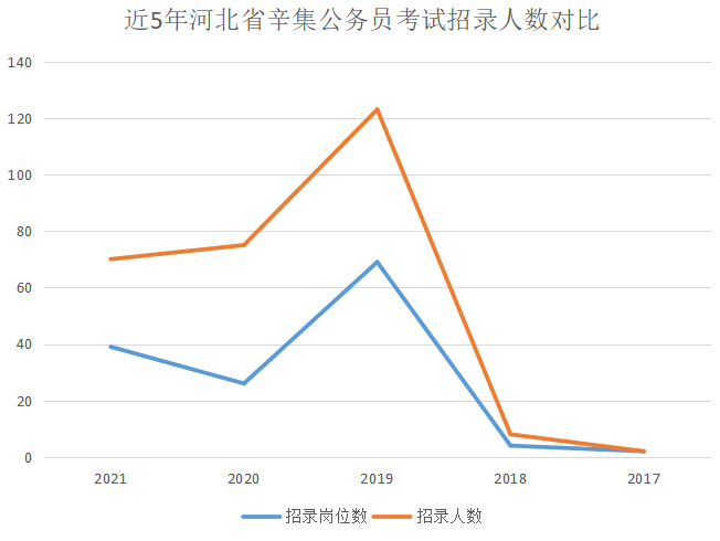 辛集人在职场最新招聘趋势与机遇探讨