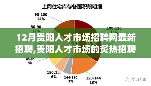 贵阳市金阳最新招聘动态及其影响