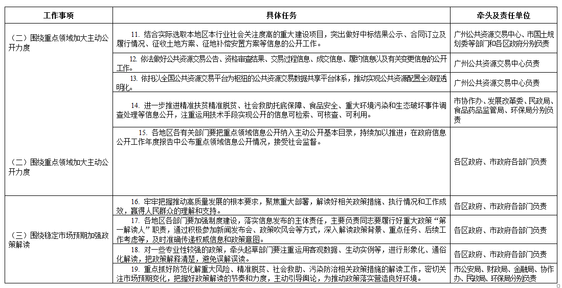 最新灵宝市领导分工表及其职能概述