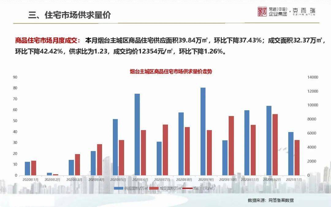 容桂地区房价最新动态，市场趋势与影响因素分析