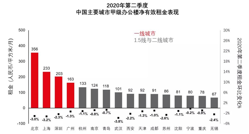 长春最新出租出兑信息概览