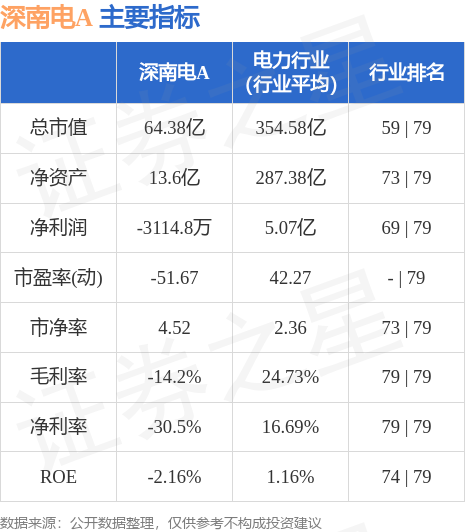 深南电A最新情况深度解析