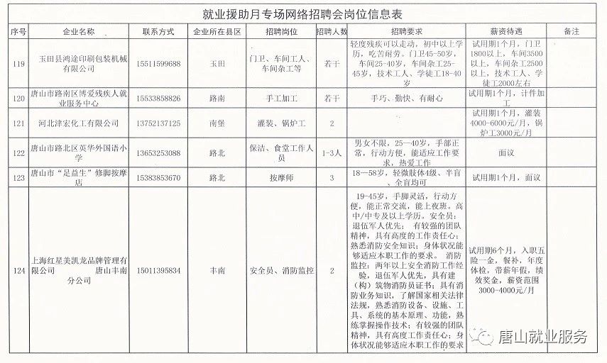 威海苘山最新招聘信息及其相关概述