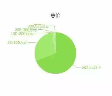 宝鸡市区楼盘最新房价概览