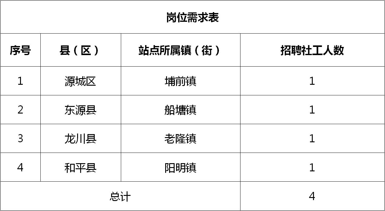 新北区常白班最新招聘动态及行业趋势分析