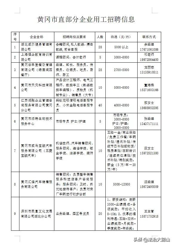 黄州区最新招聘信息概览