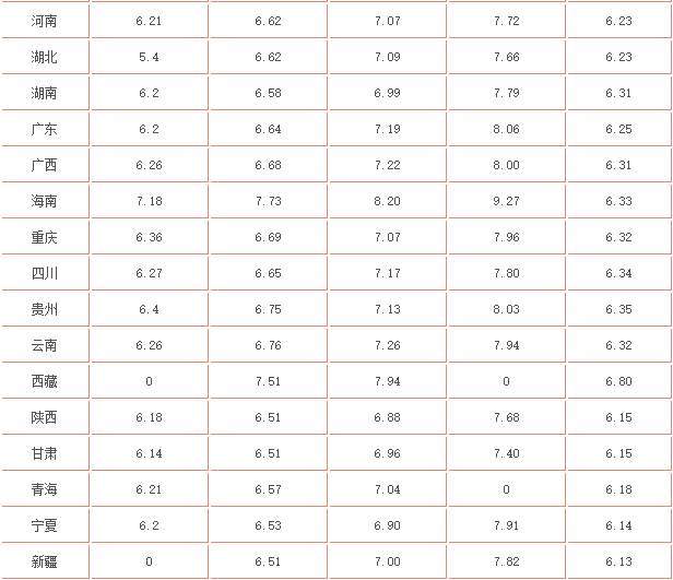 上海今日油价最新消息，市场走势、影响因素及前景展望