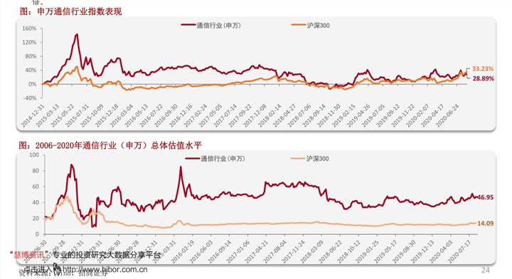 黄金9999回收最新价格，市场走势与影响因素分析