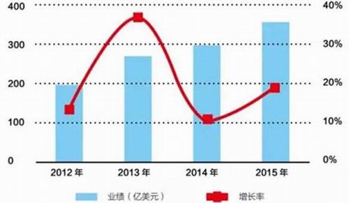 揭秘2016年最新直销排行榜，行业格局与市场趋势洞察