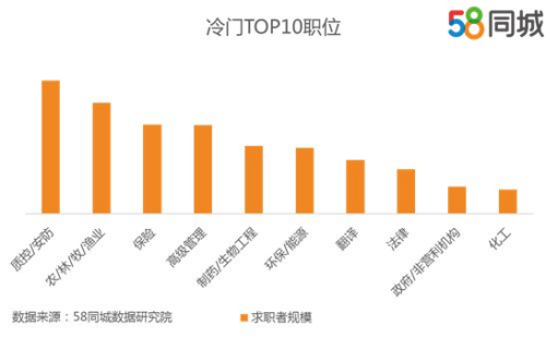探寻最新招聘机遇，58同城东海招聘热点解析