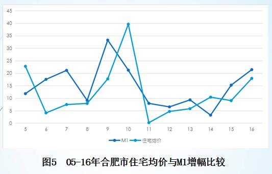 肥东房价走势最新消息，市场趋势与前景展望
