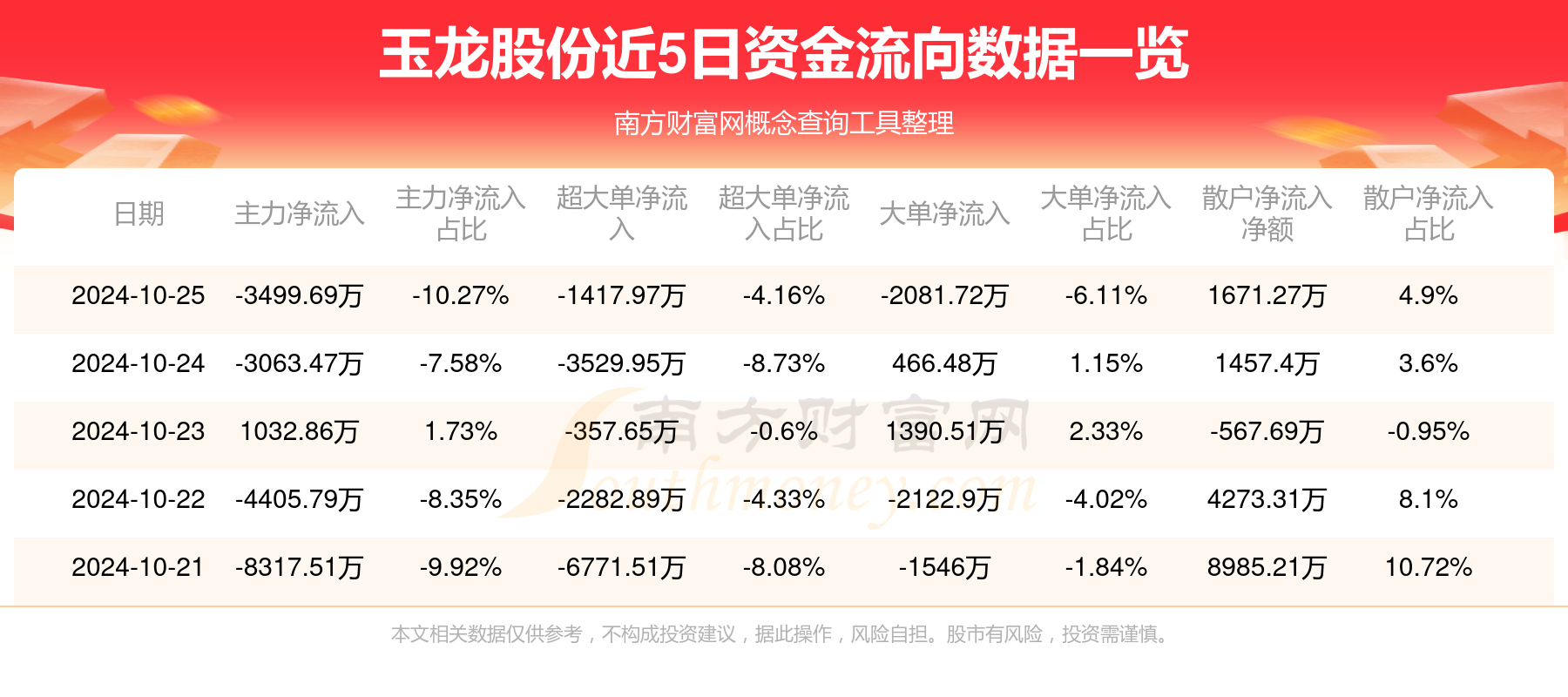 玉龙股份股票最新消息全面解析