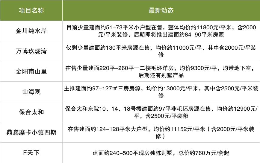 水岸新巢最新消息，城市新生态的崛起与发展动态