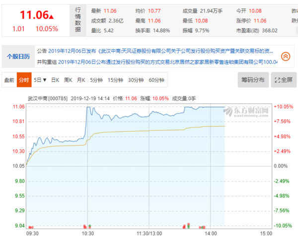 武汉中商最新消息全面解读