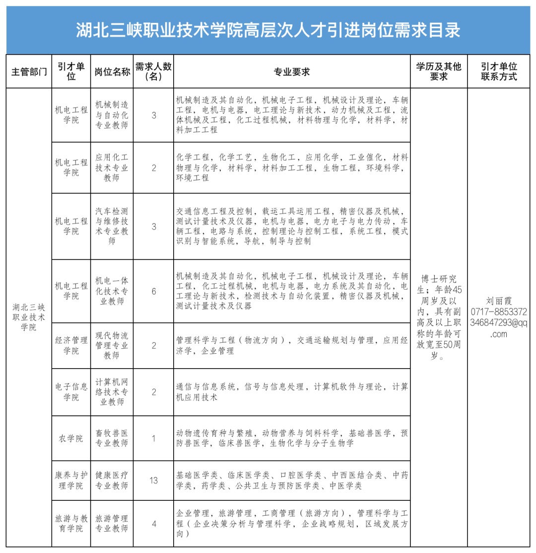 羊口镇最新招工信息概述