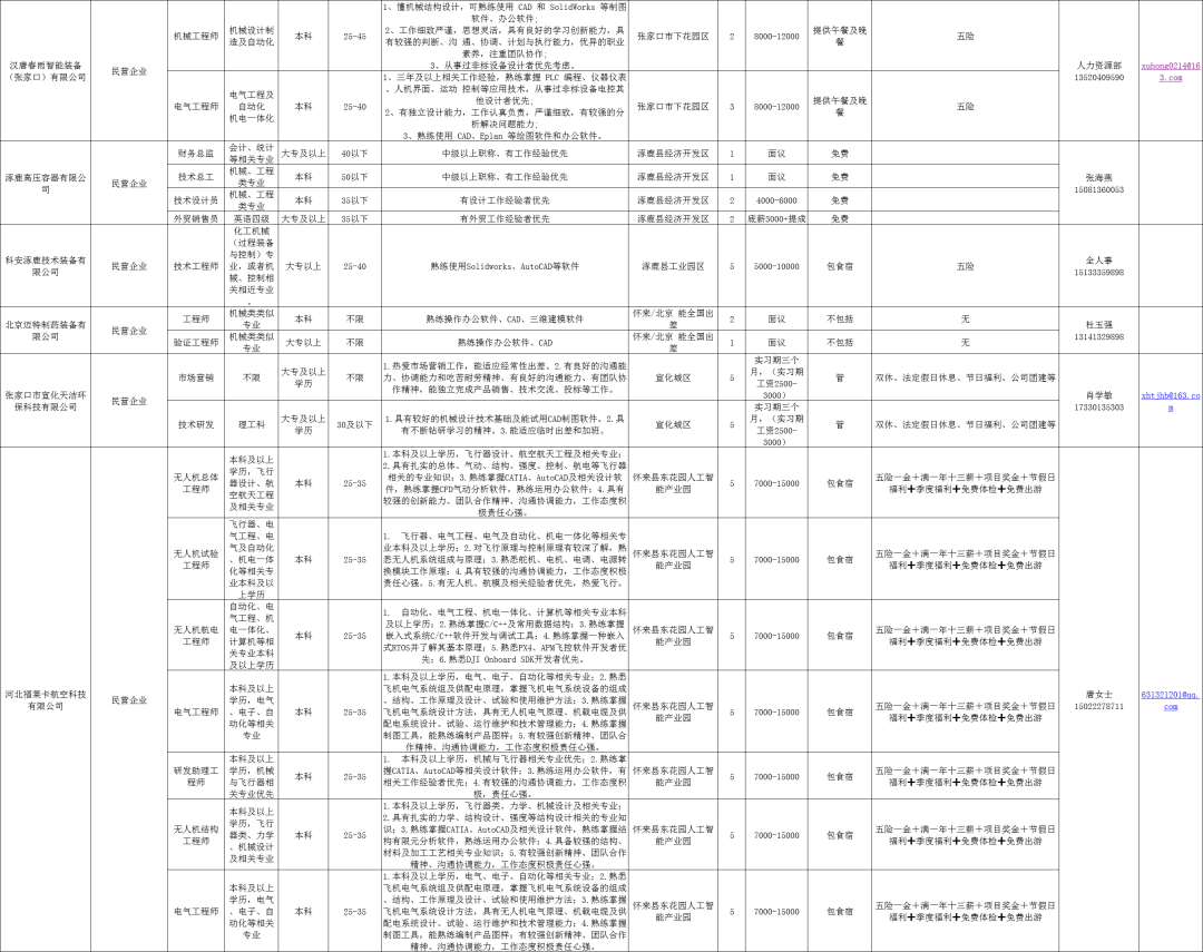莱芜茂业最新招聘信息概览