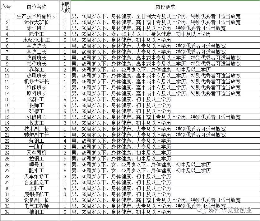 东川区最新招聘信息概览