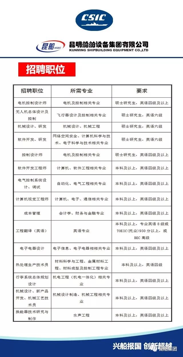 昆明昆船集团最新招聘动态及其影响