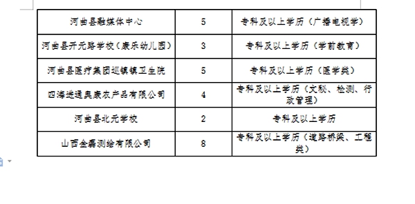 山阳县最新招聘信息概览