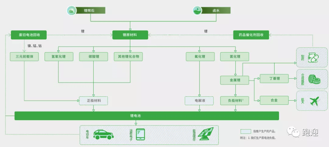 赣锋锂业最新招聘动态及职业发展机会探讨