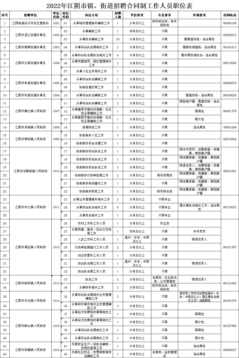 热门新闻 第32页