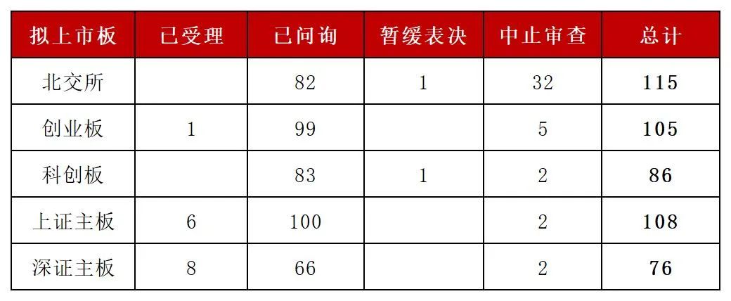 最新排队上市企业名单，洞悉资本市场的繁荣与机遇