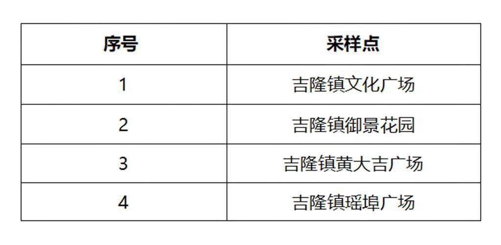 惠东平山最新招聘信息概览