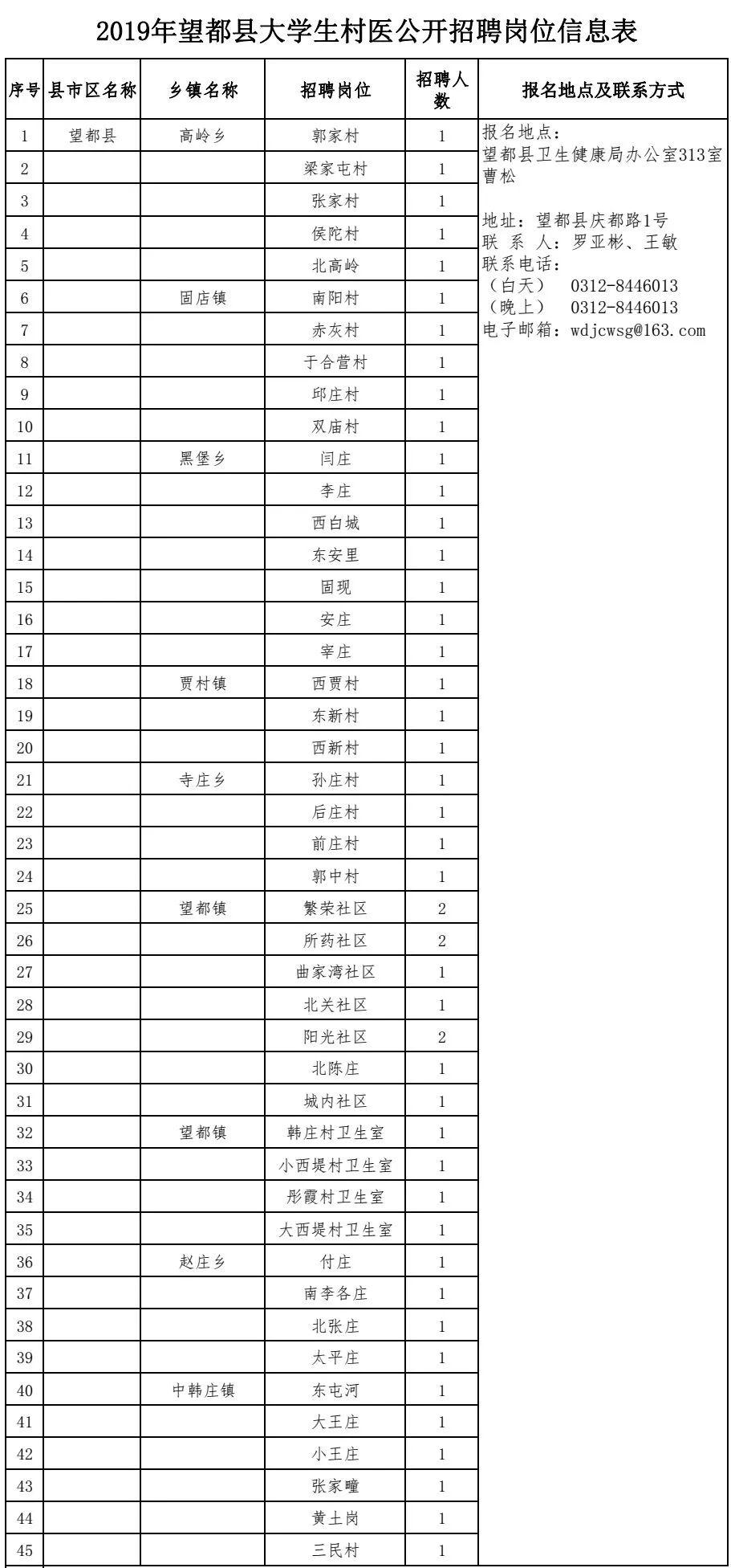 望都在线最新招聘信息全面解析