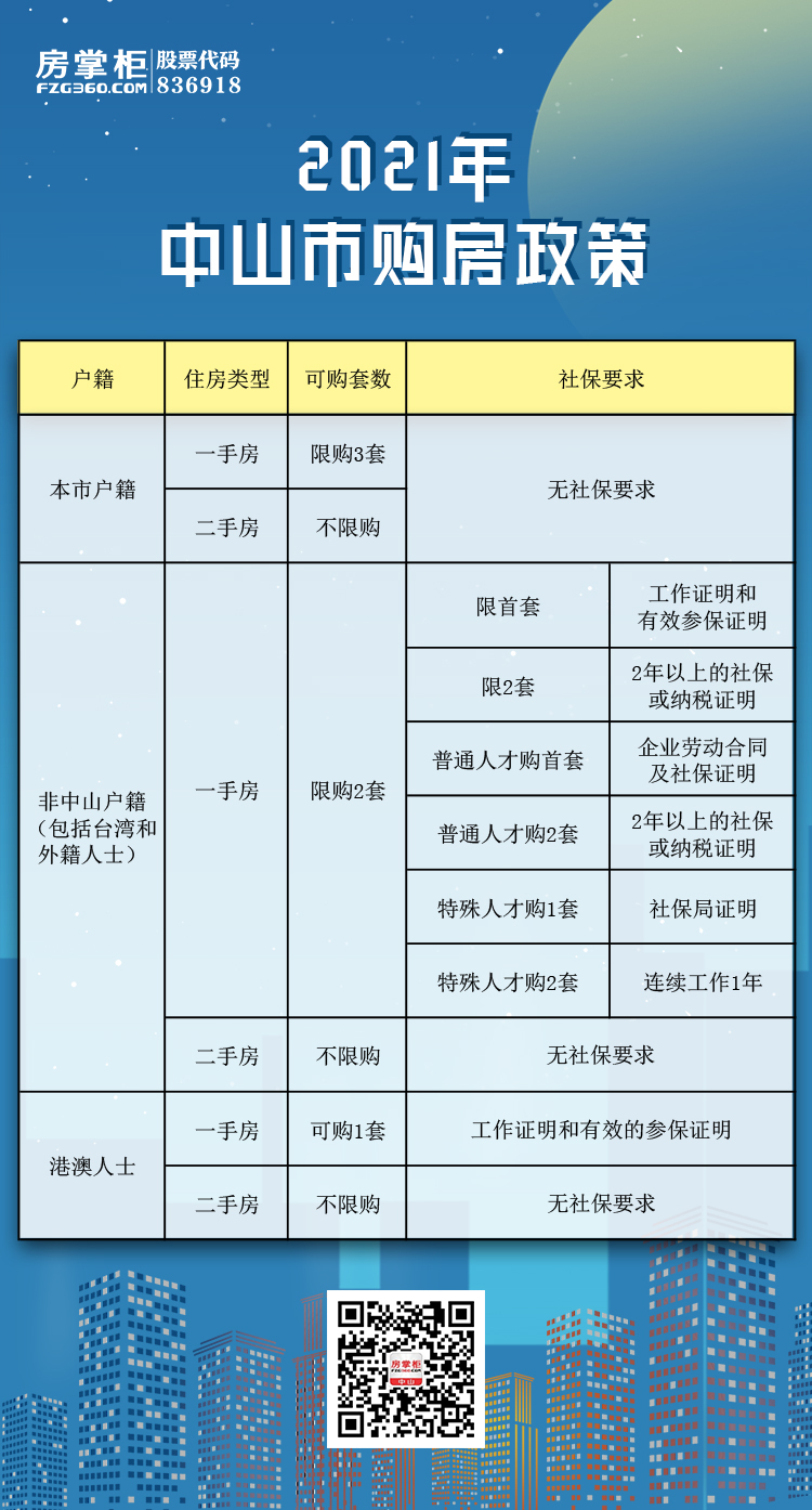 中山买房入户最新政策详解