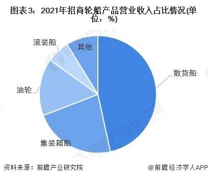 油化船最新招聘信息及行业趋势分析
